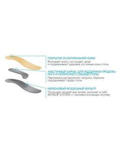 Buy Orthopedic insoles ORTMANN SolaPro ELEGANT, art. AZ0112 | Florida Online Pharmacy | https://florida.buy-pharm.com