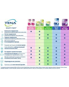Buy Urological pads Tena Lady Ultra Mini, 14 pcs | Florida Online Pharmacy | https://florida.buy-pharm.com